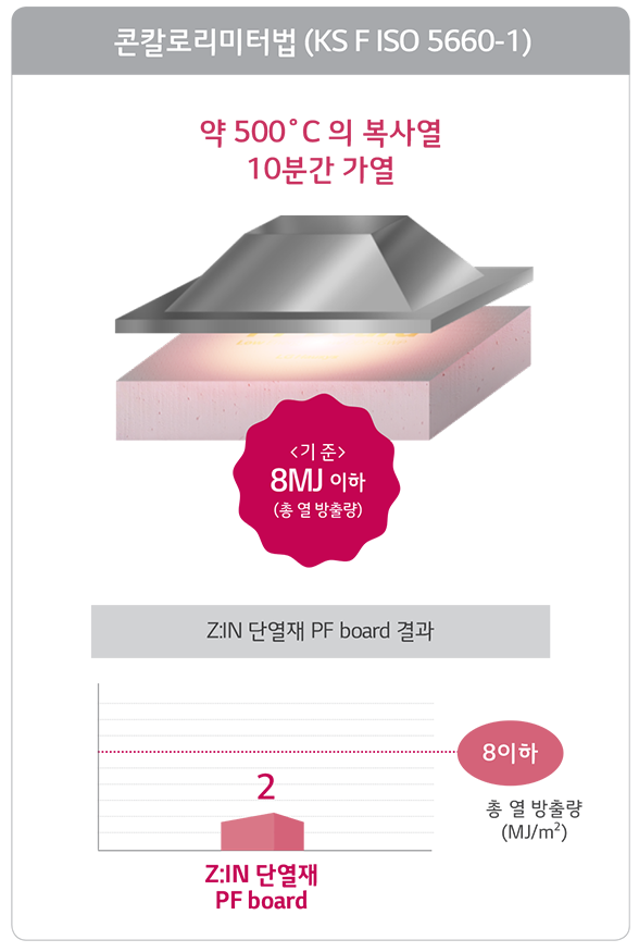 콘칼로리미터법