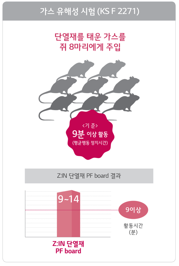 가스 유해성 시험