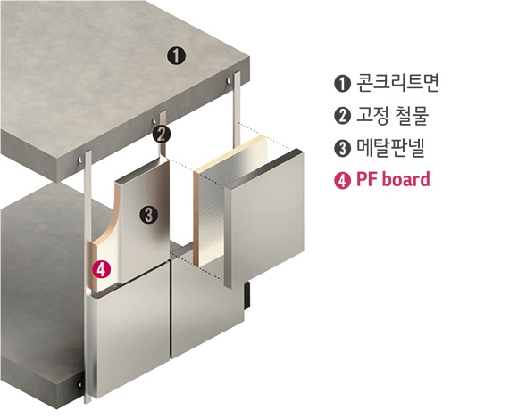 메탈패널