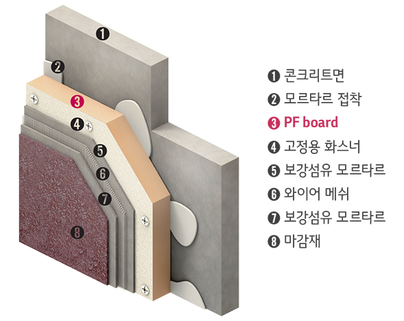 외단열