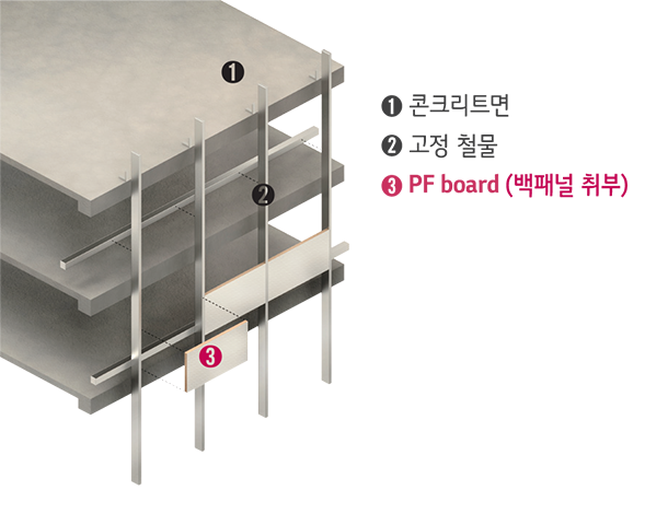 커튼월 (스펜드럴 구간)