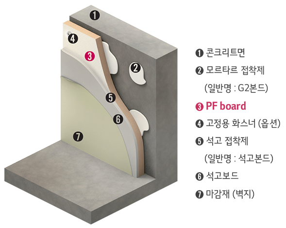 내단열