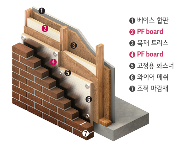 목조(벽체)