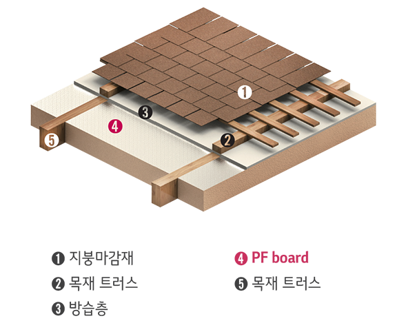 목조(지붕)