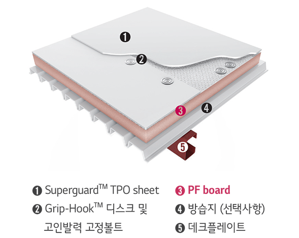 지붕재 System