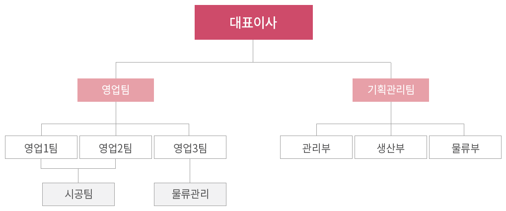 이미지명